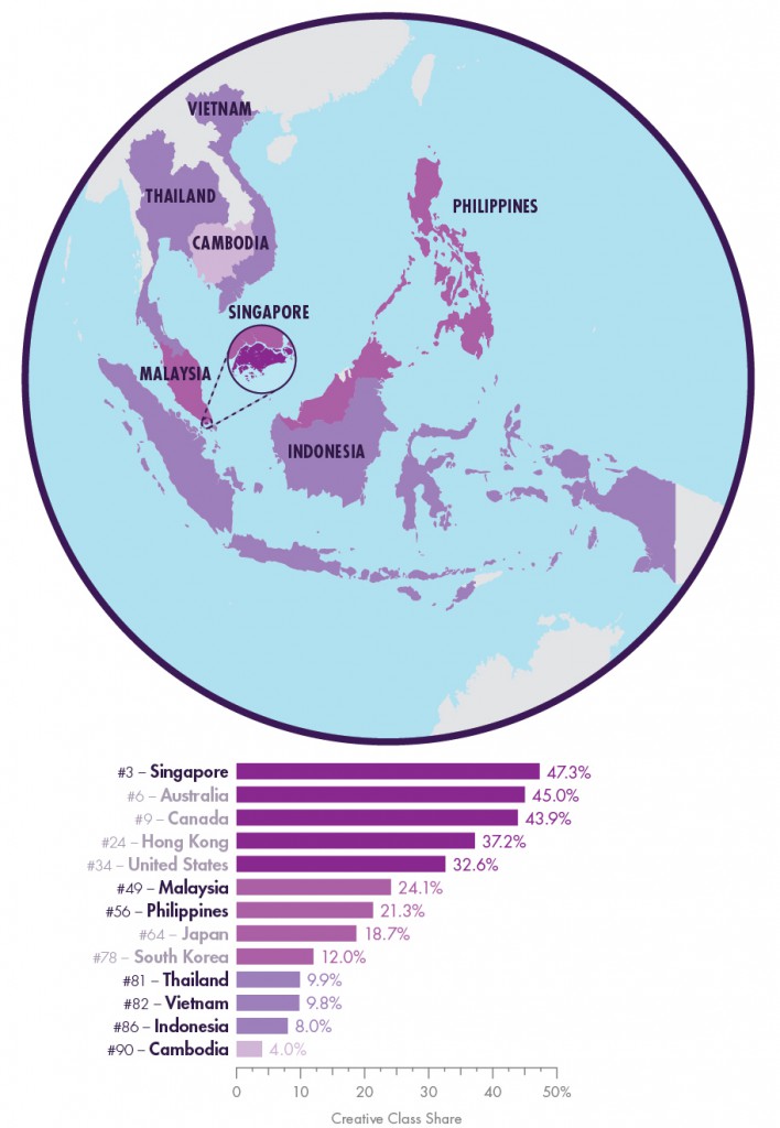 Map and bar graph of the Creative Class in Southeast Asia.